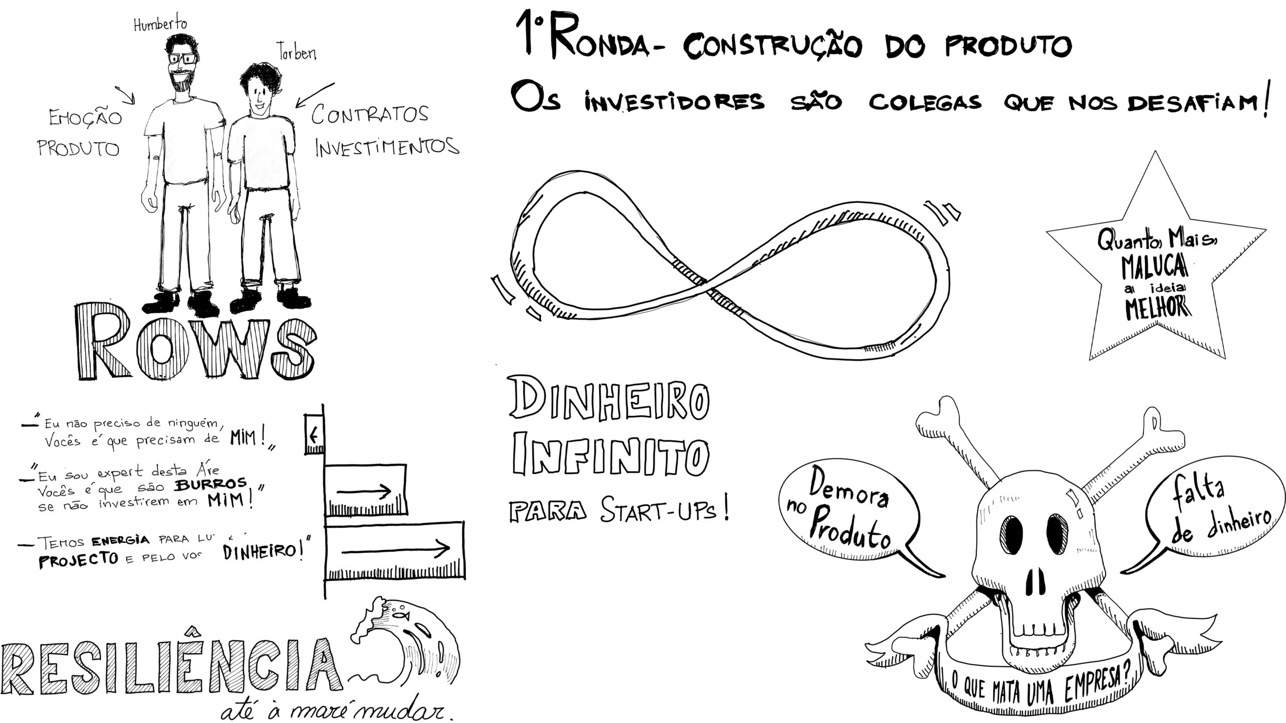 Masterclass com Humberto Ayres Pereira: Como levantar investimento?